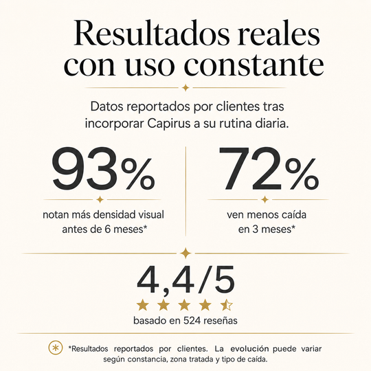 Aceite AntiCaída Capirus - La solución más fácil para evitar perder pelo