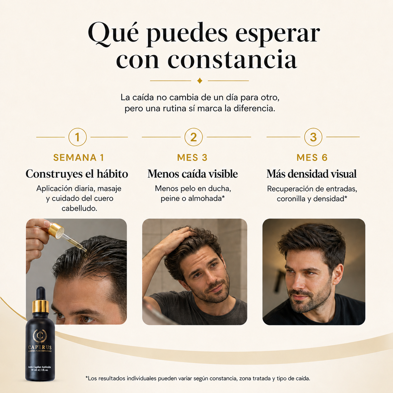Aceite AntiCaída Capirus - La solución más fácil para evitar perder pelo